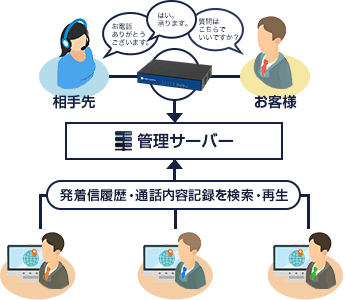 管理システムの仕組み