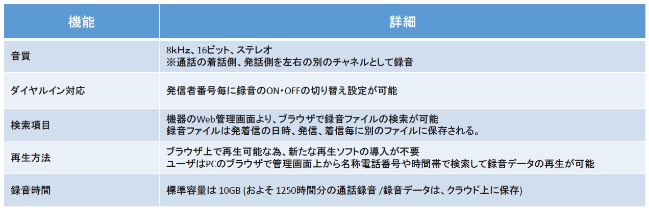 ビジネスフォン用システムトビラフォンBizの通話録音