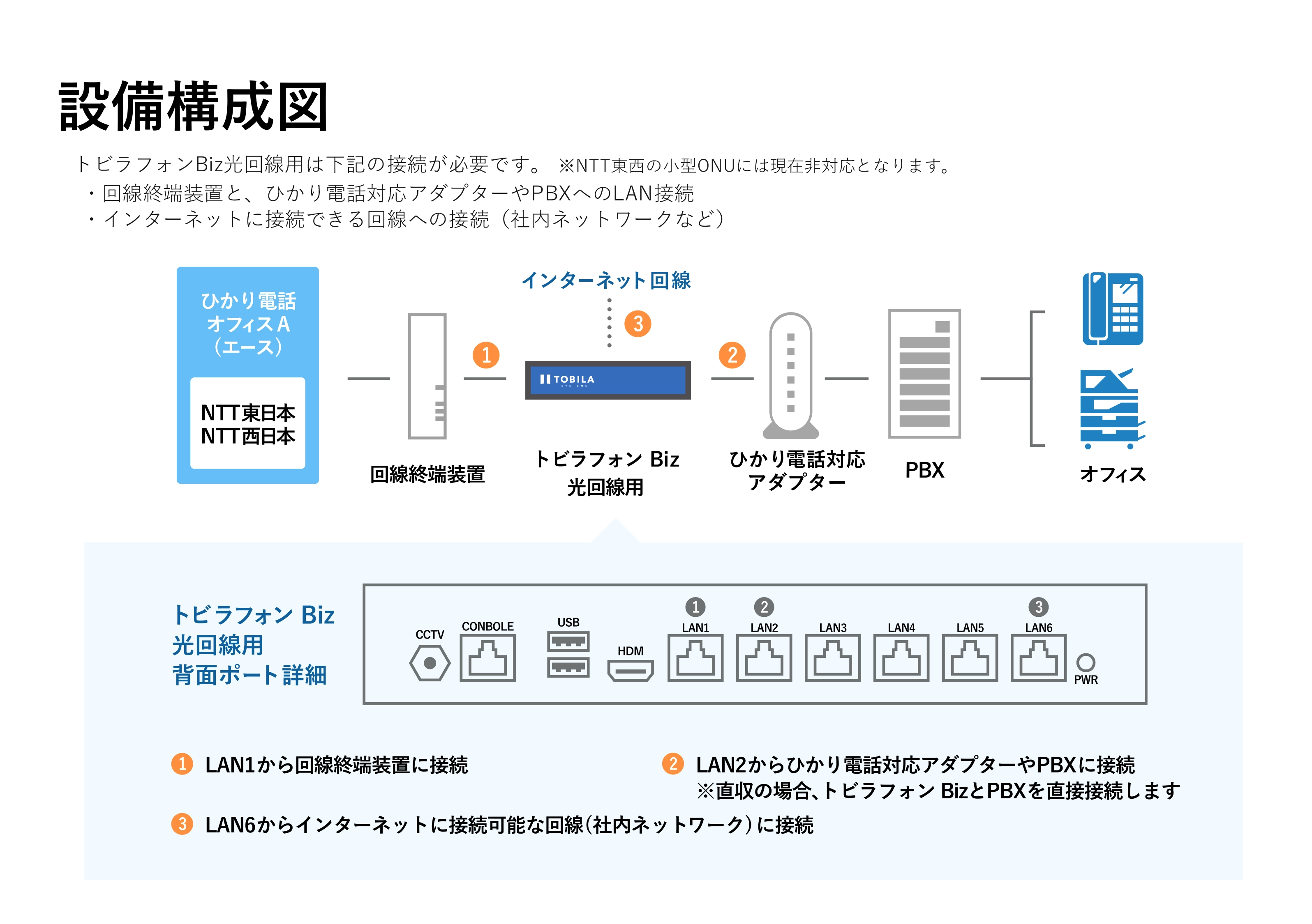 設備構成図