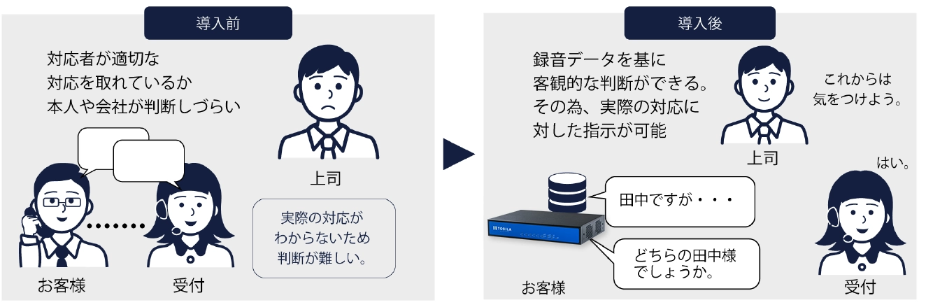 トビラフォンの通話録音機能による効果