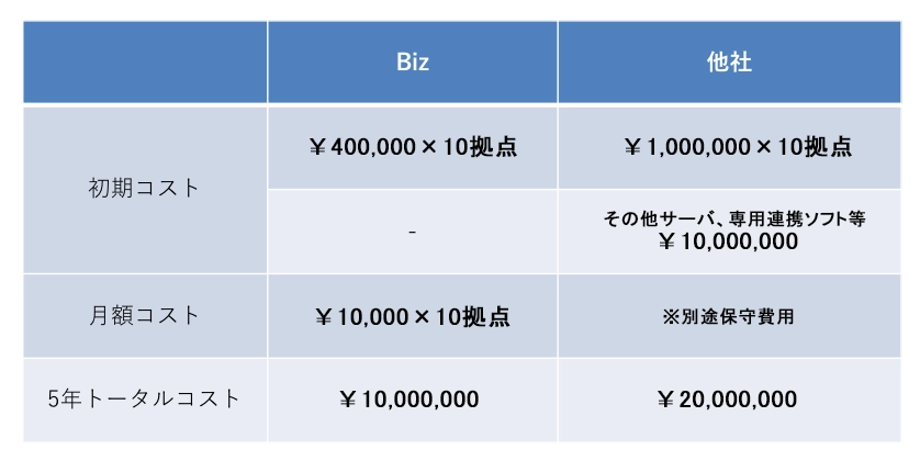 導入しやすい価格