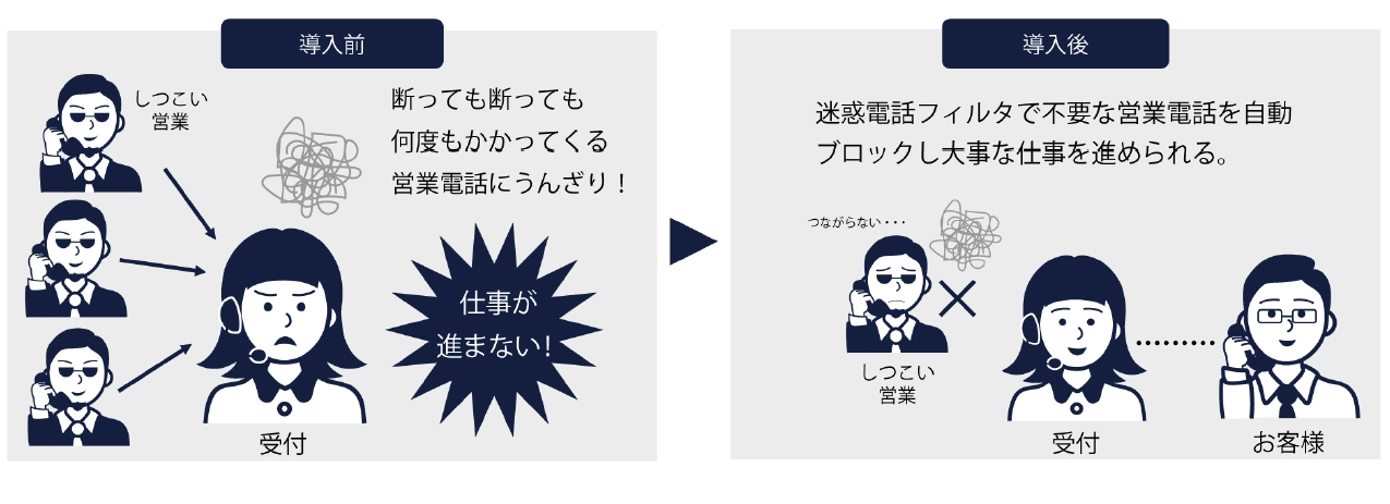 ビジネス用システムトビラフォンBizの通話録音
