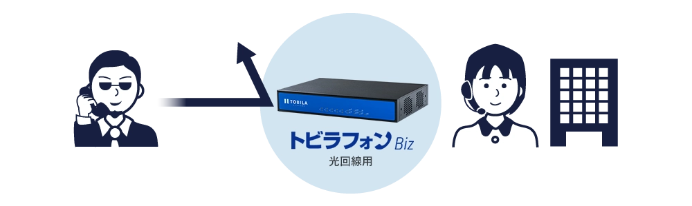 ビジネスフォン用システムトビラフォンBizの仕組み