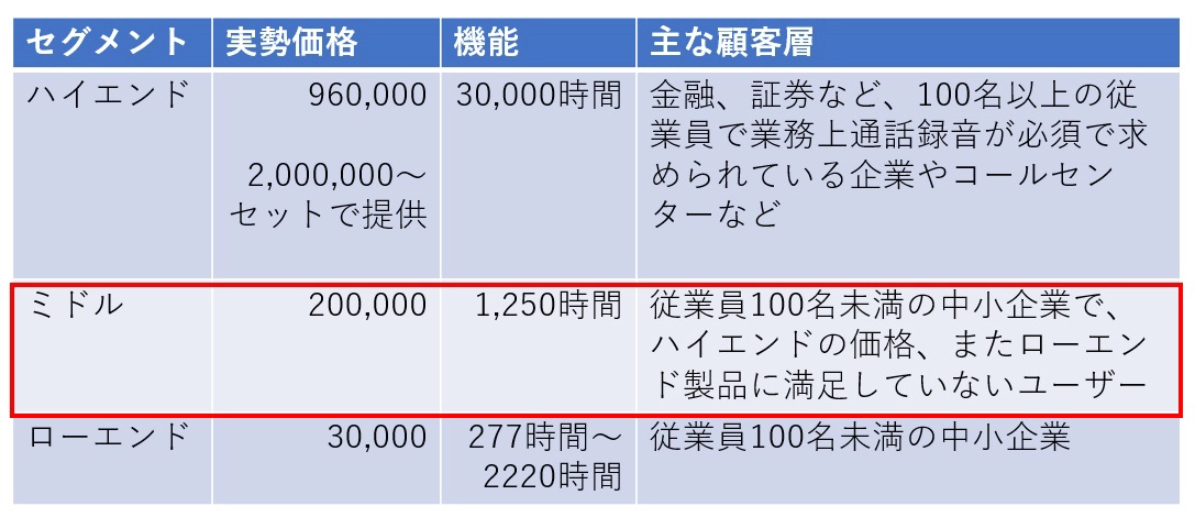 ビジネスフォン用システムの値段比較