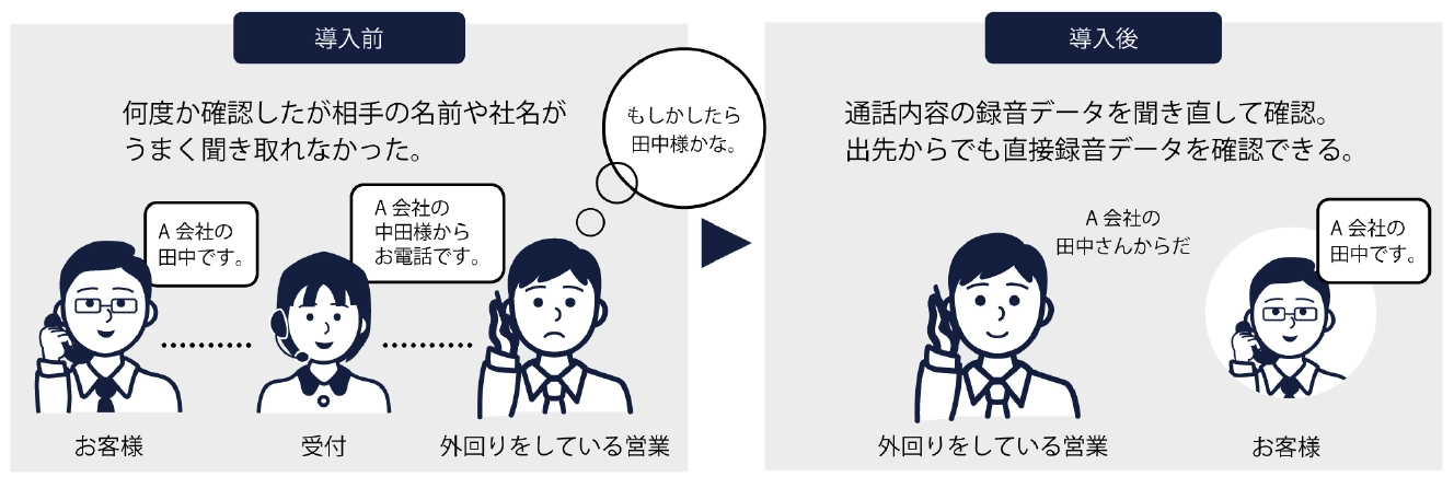 ビジネスフォン用システムで効率化した例