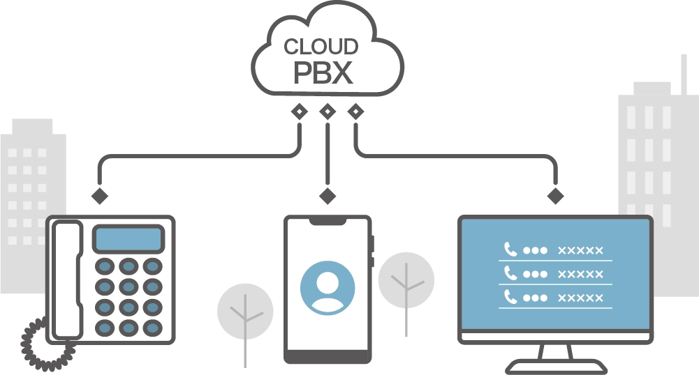 クラウドPBXとは