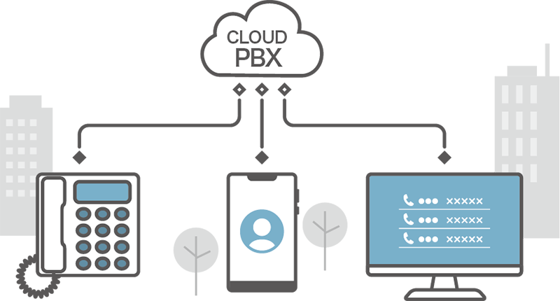 クラウドPBXとは