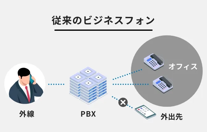 トビラフォン Cloud 悩み側画像