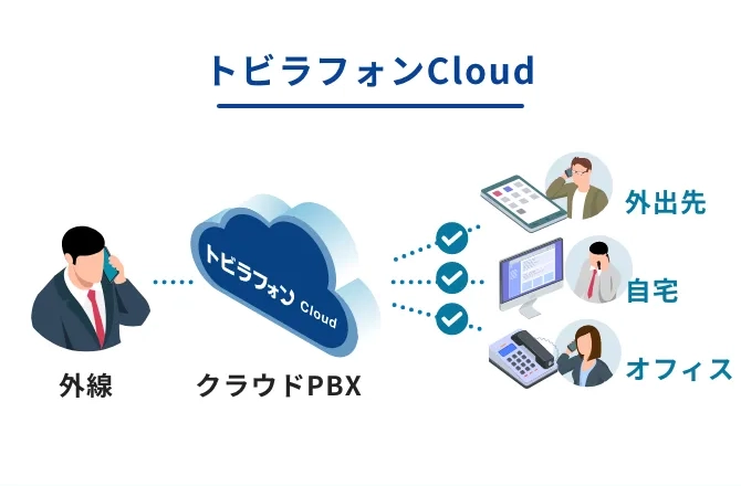 トビラフォン Cloud 解決策画像