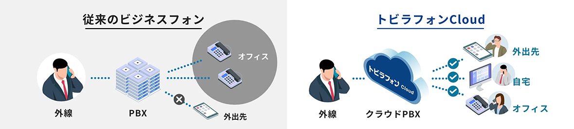 トビラフォン Cloud 比較イメージ