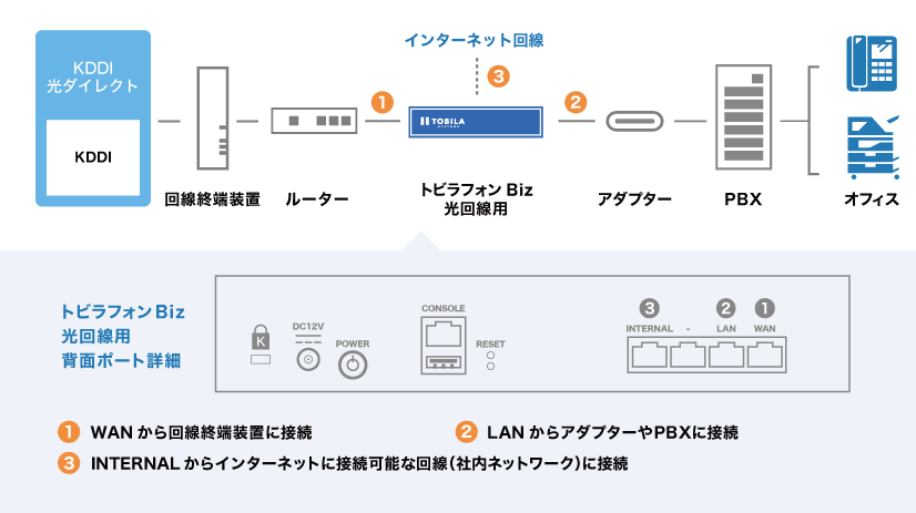 アダプターを使用の場合の接続例
