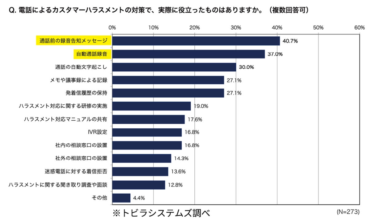 カスハラ対策