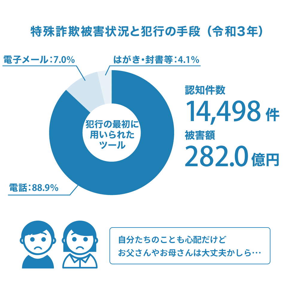 迷惑電話の現状は?