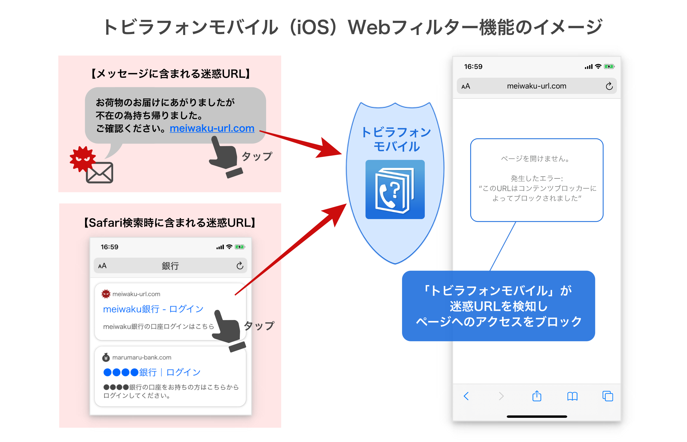 トビラフォンモバイル（iOS）Webフィルター機能のイメージ