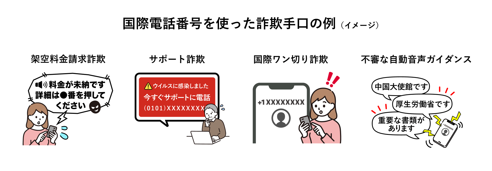 国際電話番号を使った詐欺手口の例