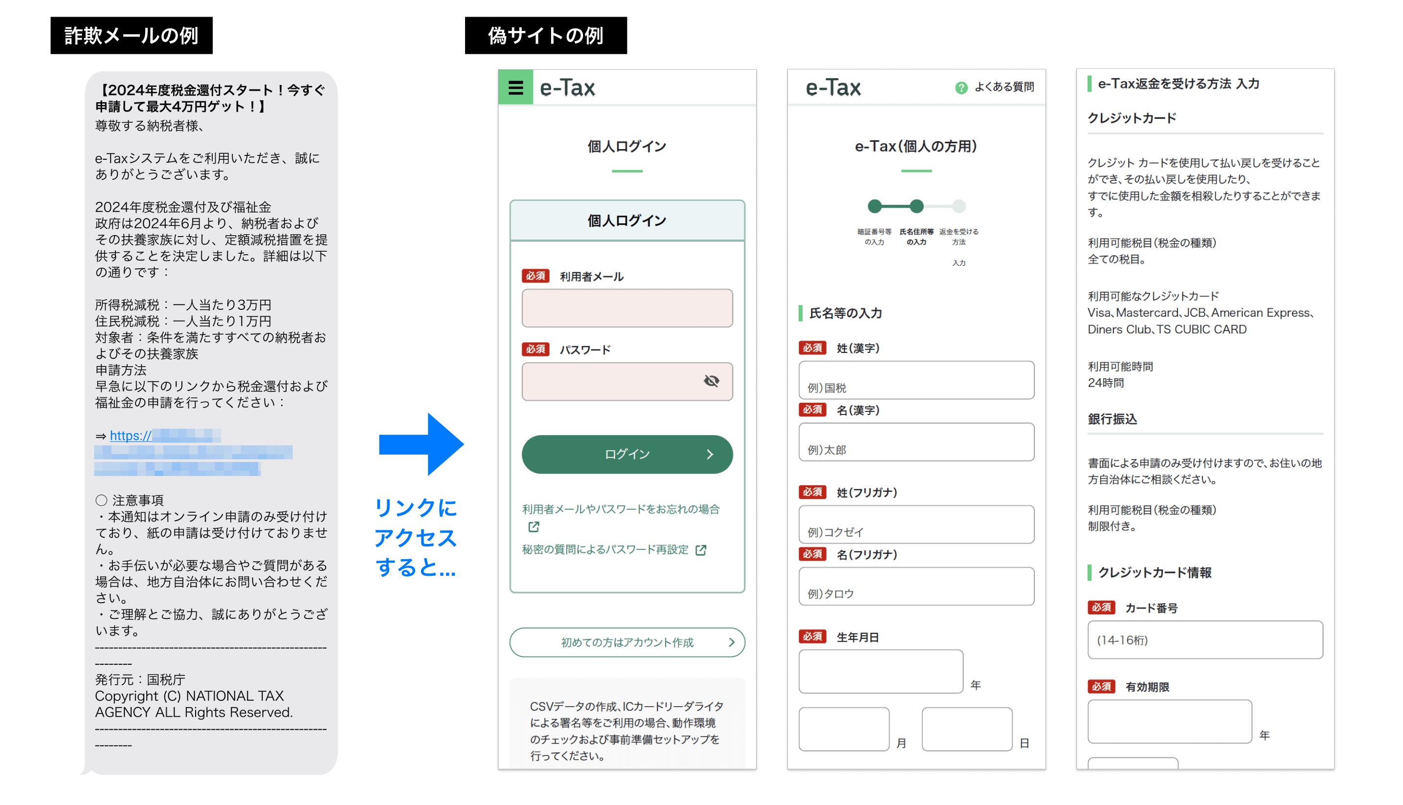 定額減税に便乗したフィッシング詐欺