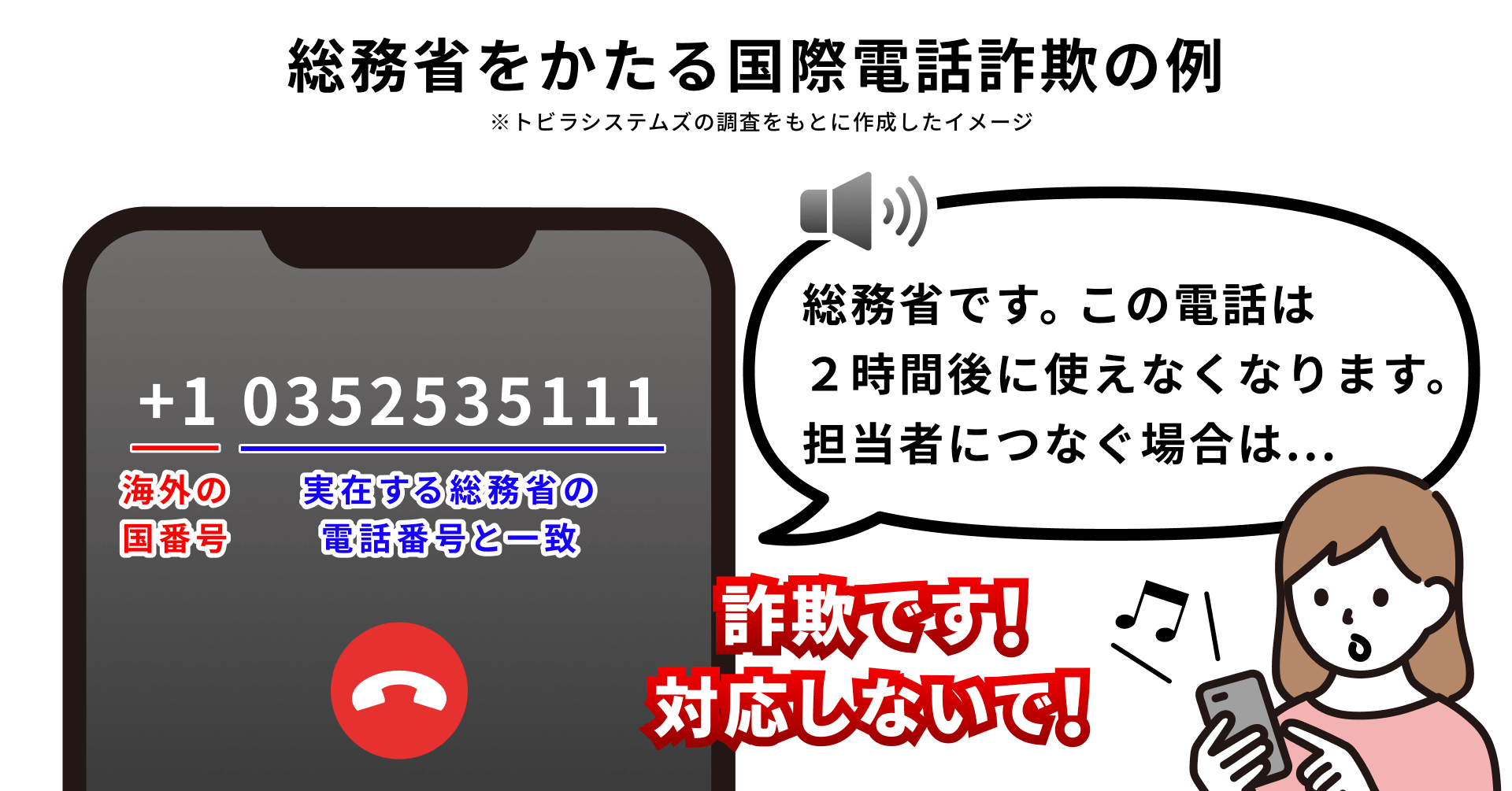 総務省をかたる国際電話詐欺イメージ