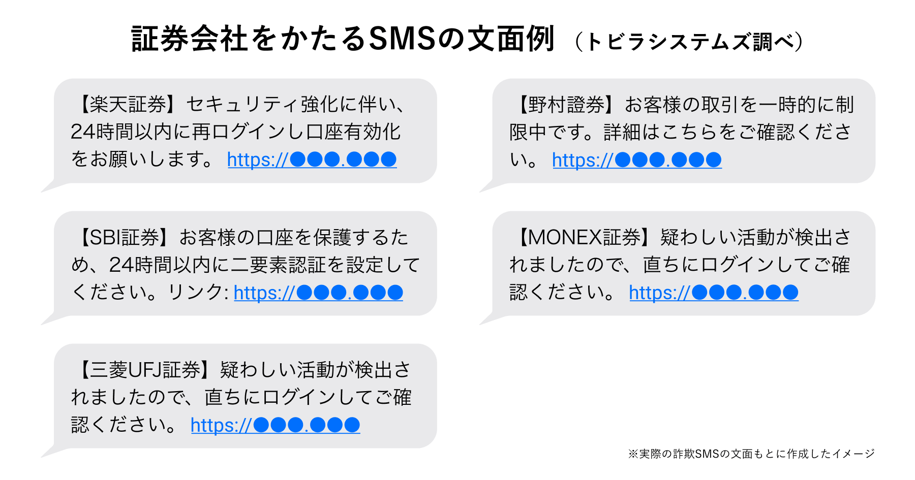 証券会社をかたるSMS文面例 2025年4月