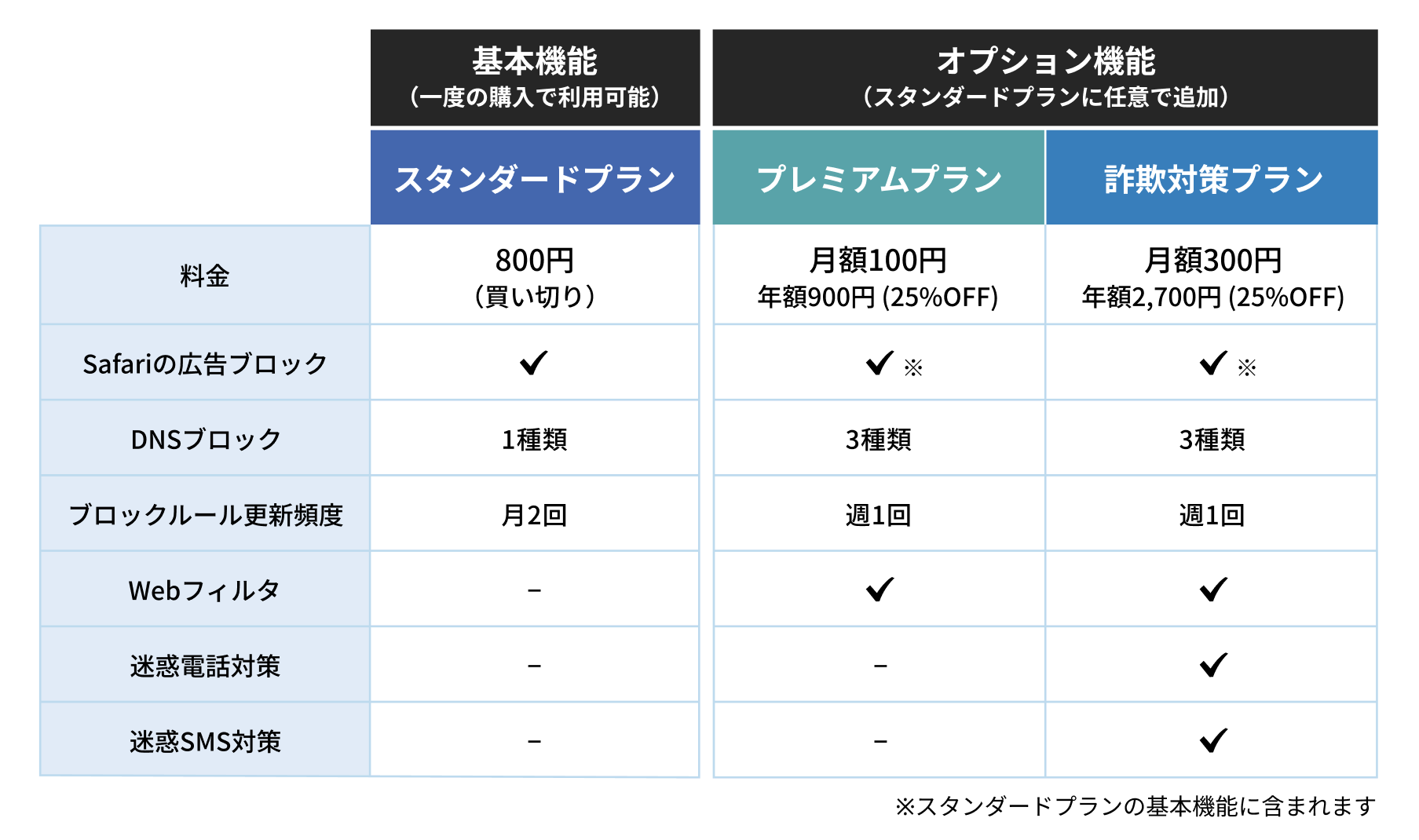 280blocker プラン一覧表