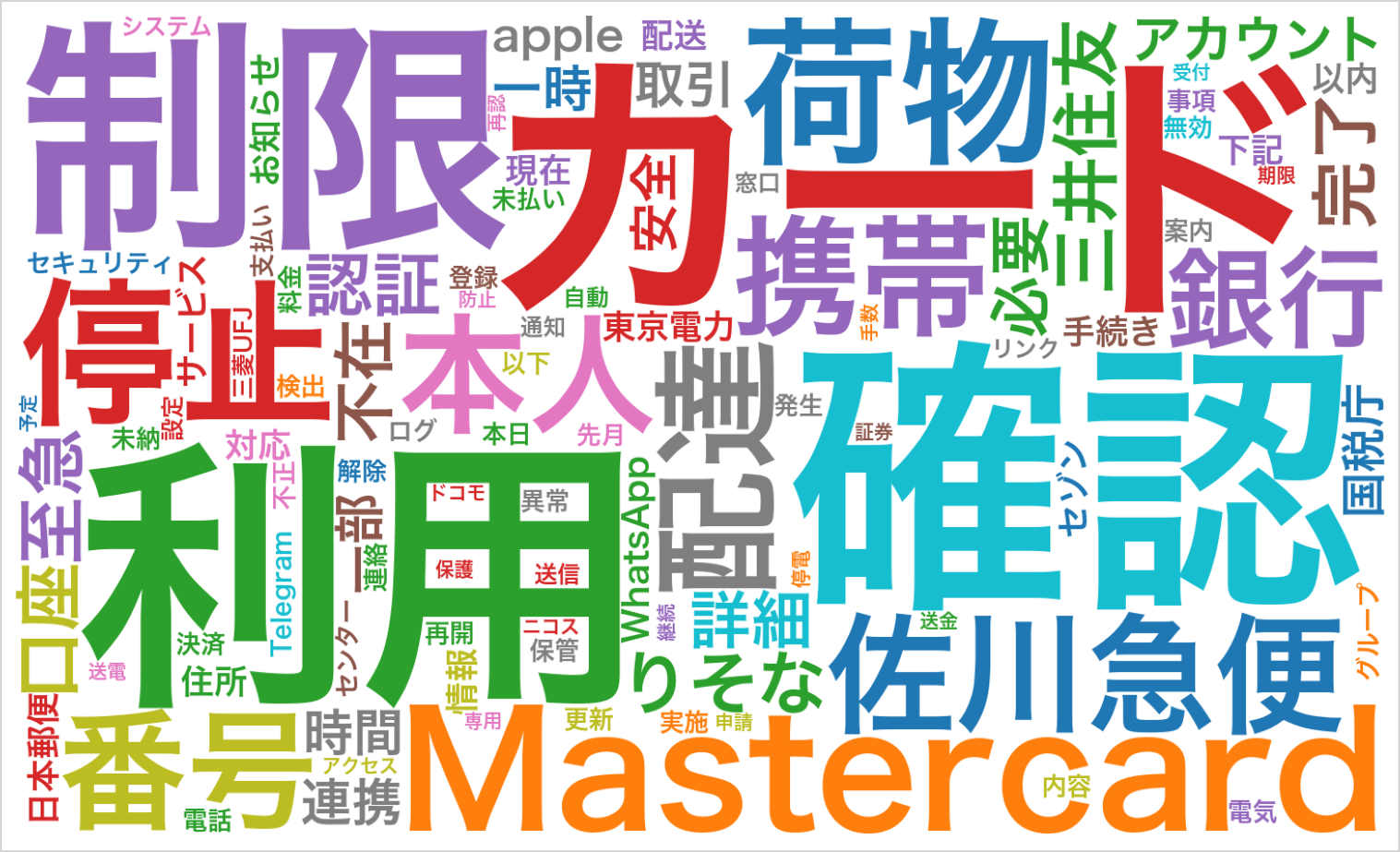 スミッシングトレンドワード2025