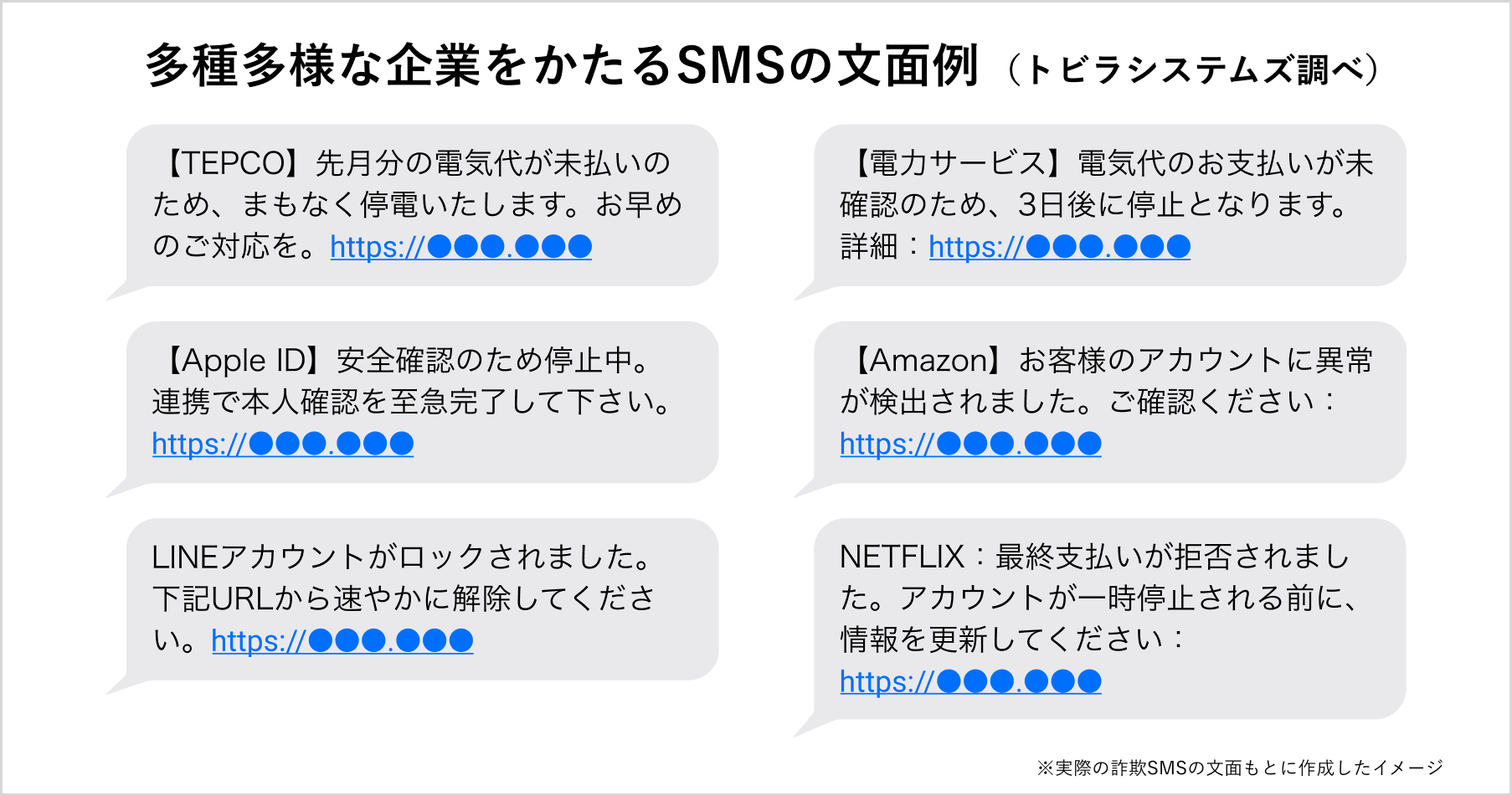 多種多様な企業をかたるSMS