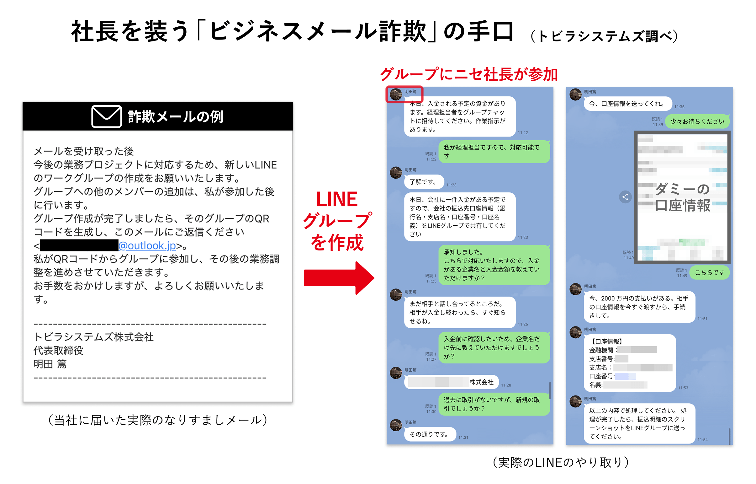 社長を装う「ビジネスメール詐欺」の手口